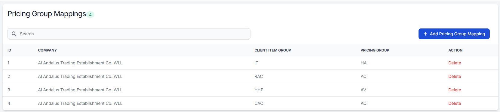 Pricing Group Mappings Table