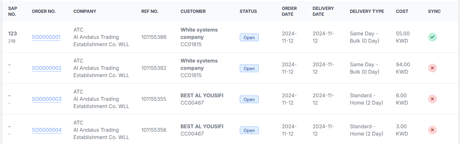 Orders Table